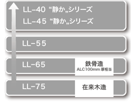 遮音材の性能について