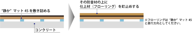 遮音材静かマット45施工方法